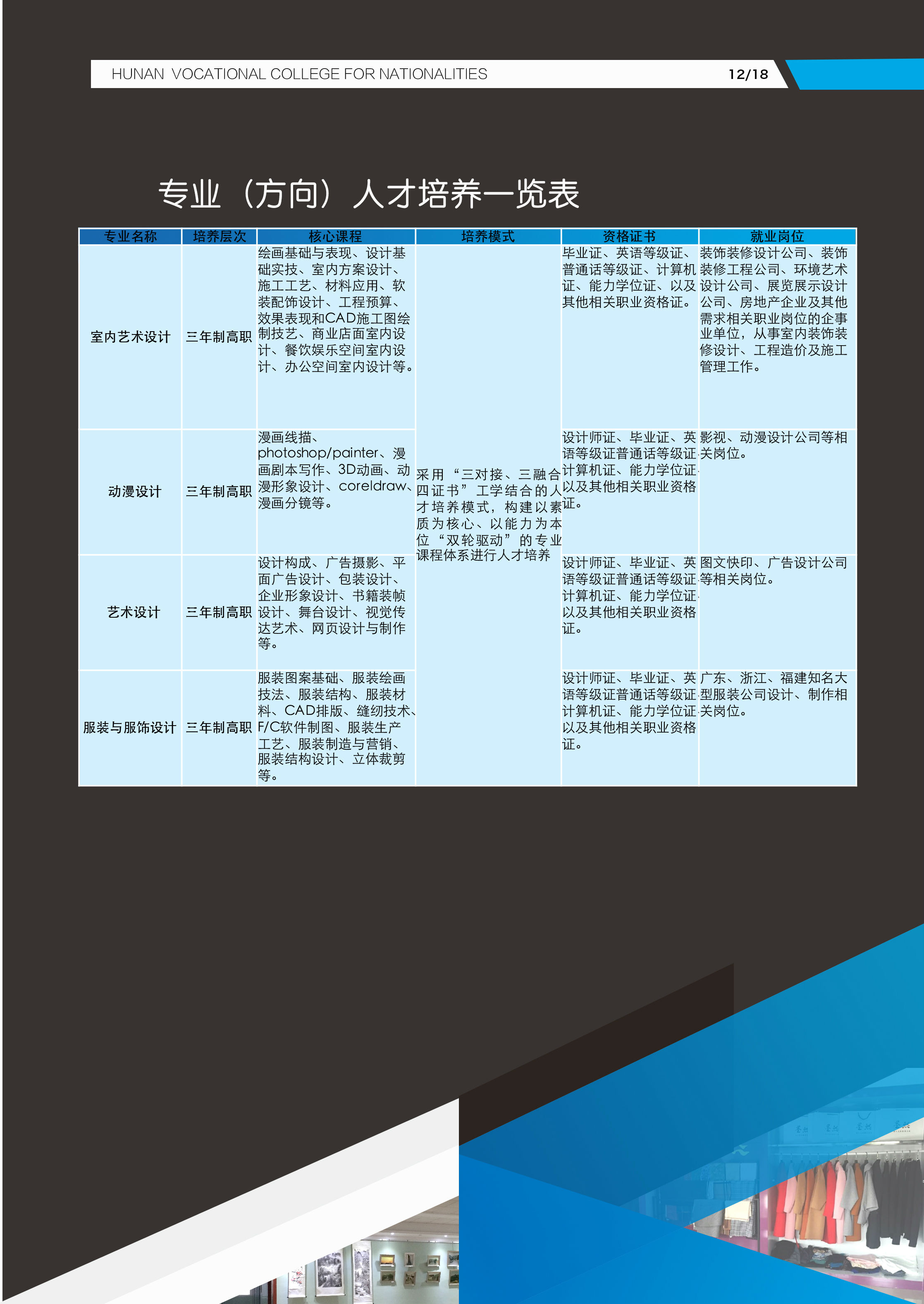 藝術(shù)與設(shè)計(jì)學(xué)院專業(yè)介紹(圖2)