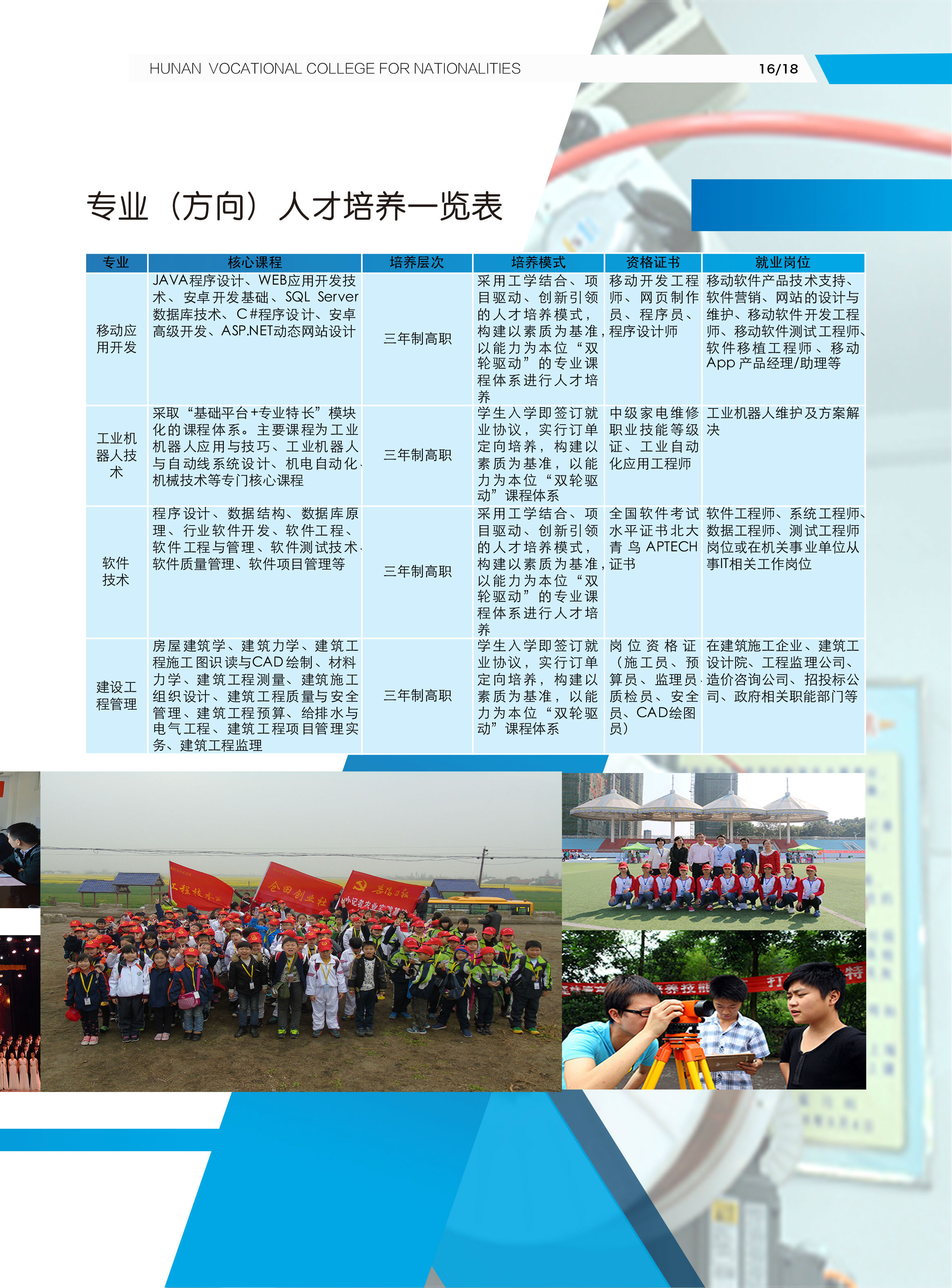 教育信息技術(shù)學院專業(yè)介紹(圖2)