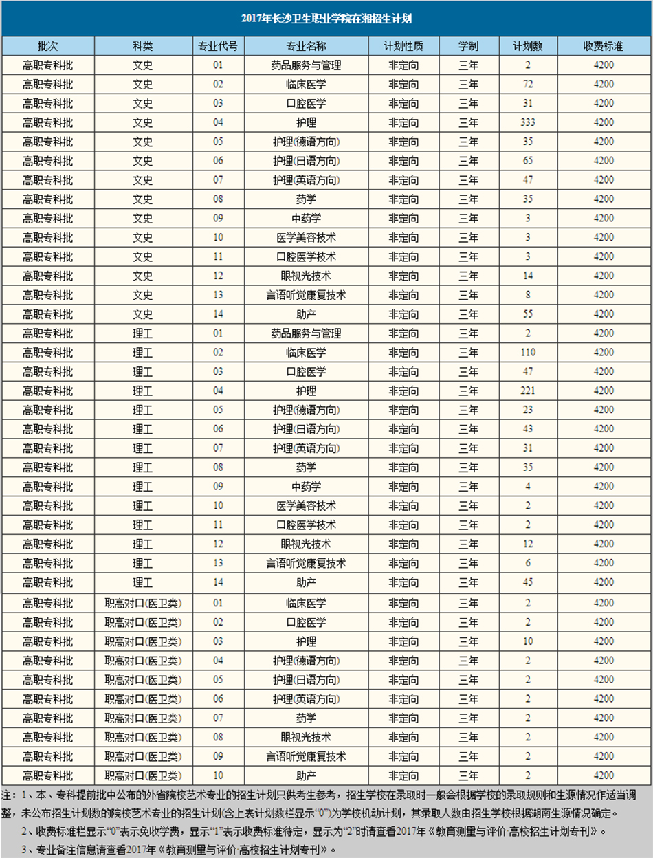 2017年在湘招生計(jì)劃(圖1)