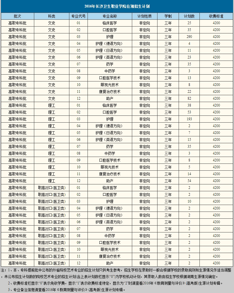 2016年在湘招生計(jì)劃(圖1)